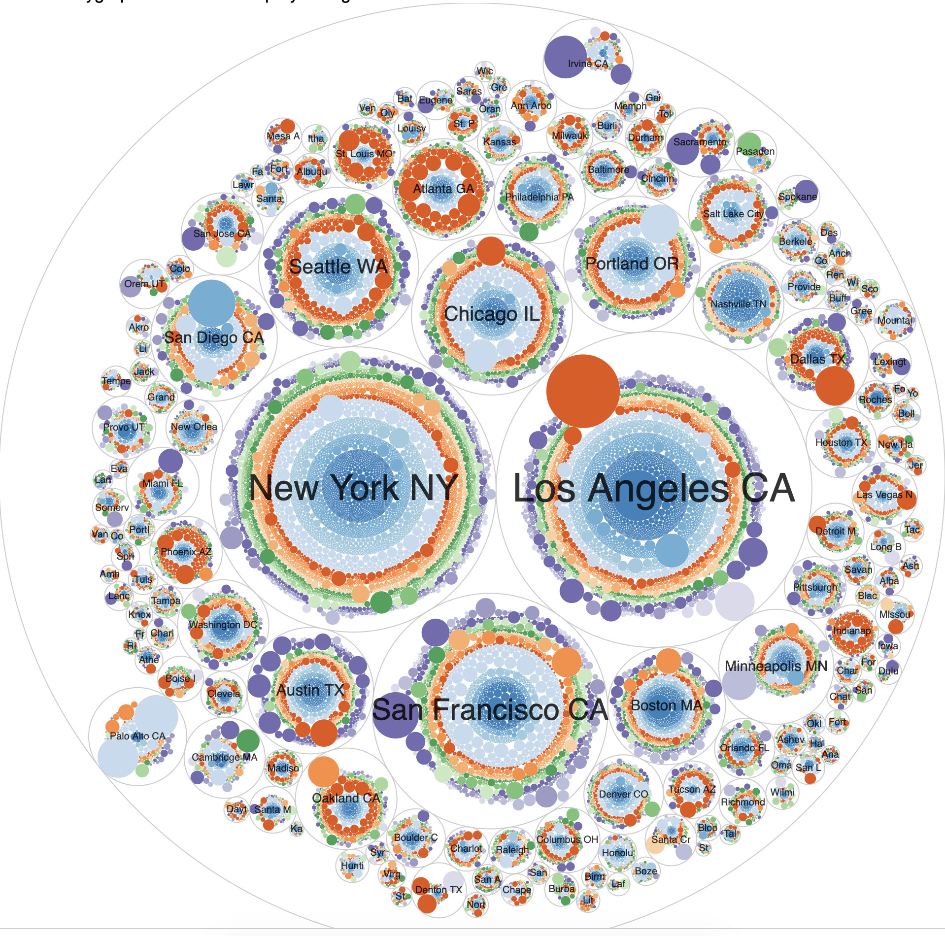 All Kickstarter Projects
