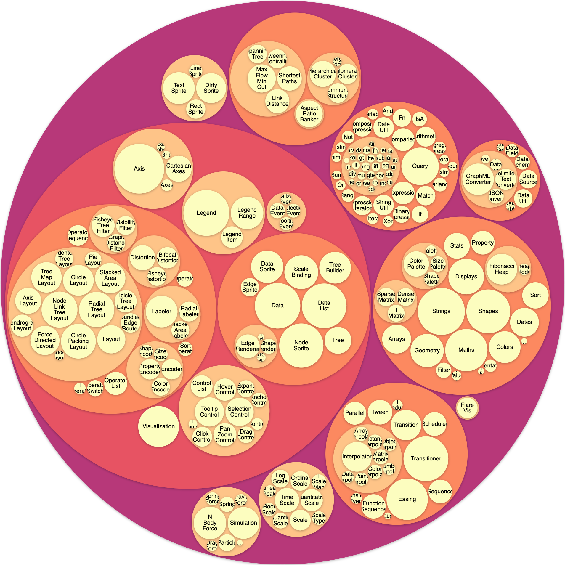 Radial Treemap