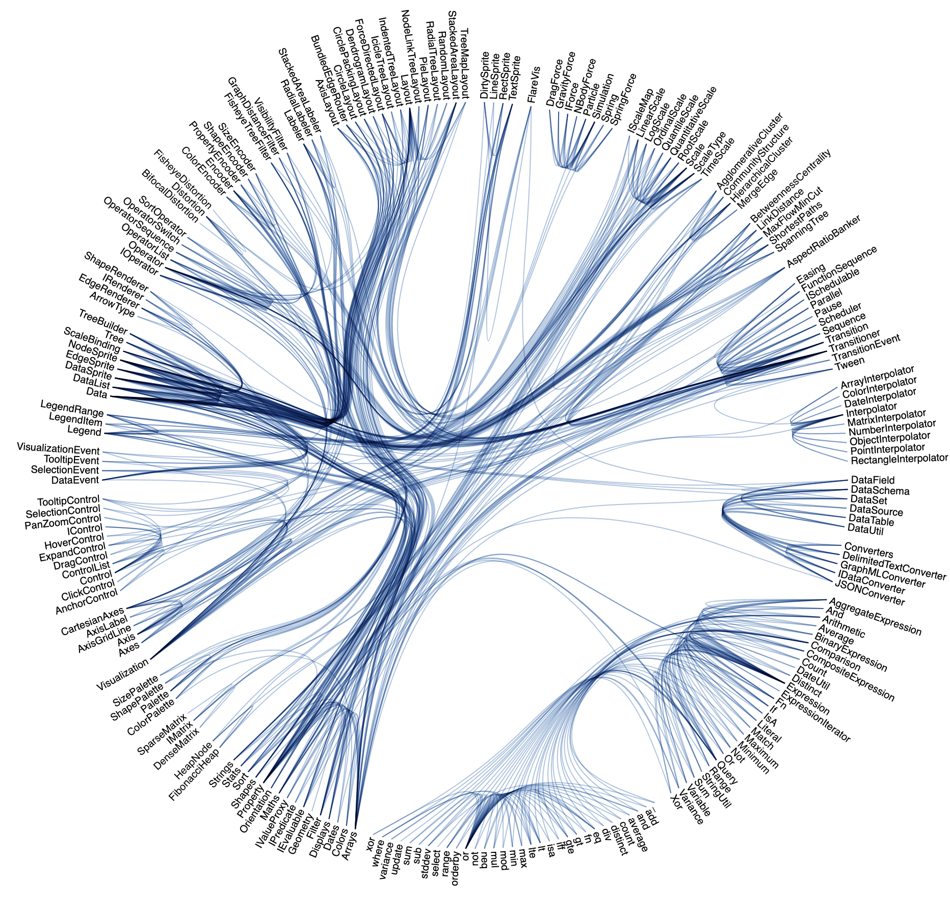 Week 8 Networks and Color. MIDS W209 Information Visualization Slides