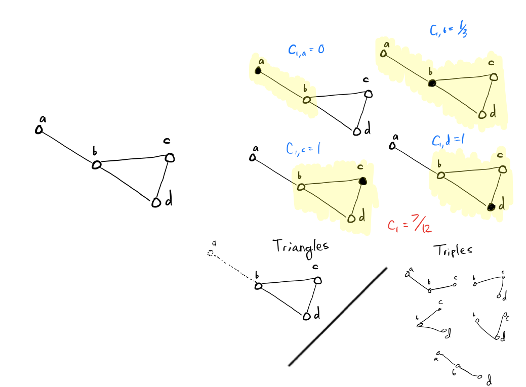 Week 8 Networks and Color. MIDS W209 Information Visualization Slides