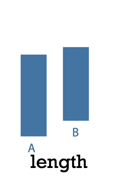 Not Aligned comparison