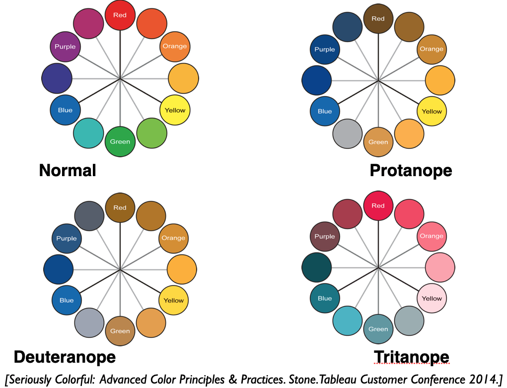 Week 8 Networks and Color. MIDS W209 Information Visualization Slides