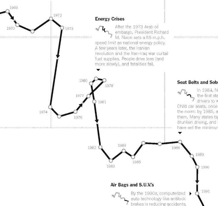 Connected Scatterplot
