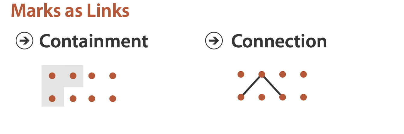 Containment and Connection