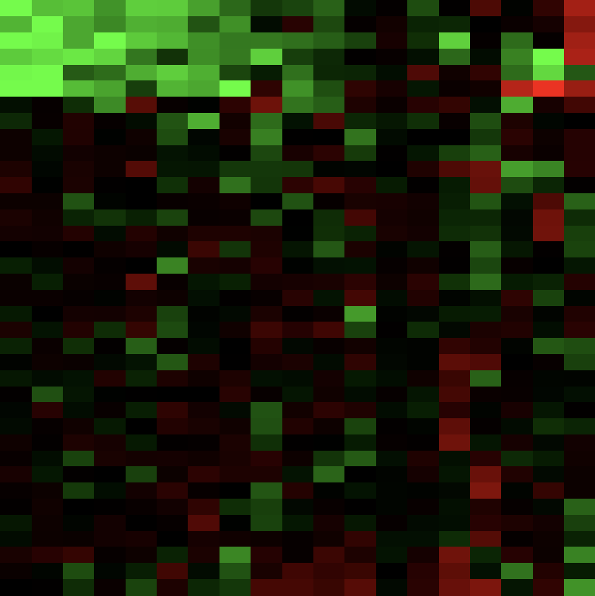 Heatmap