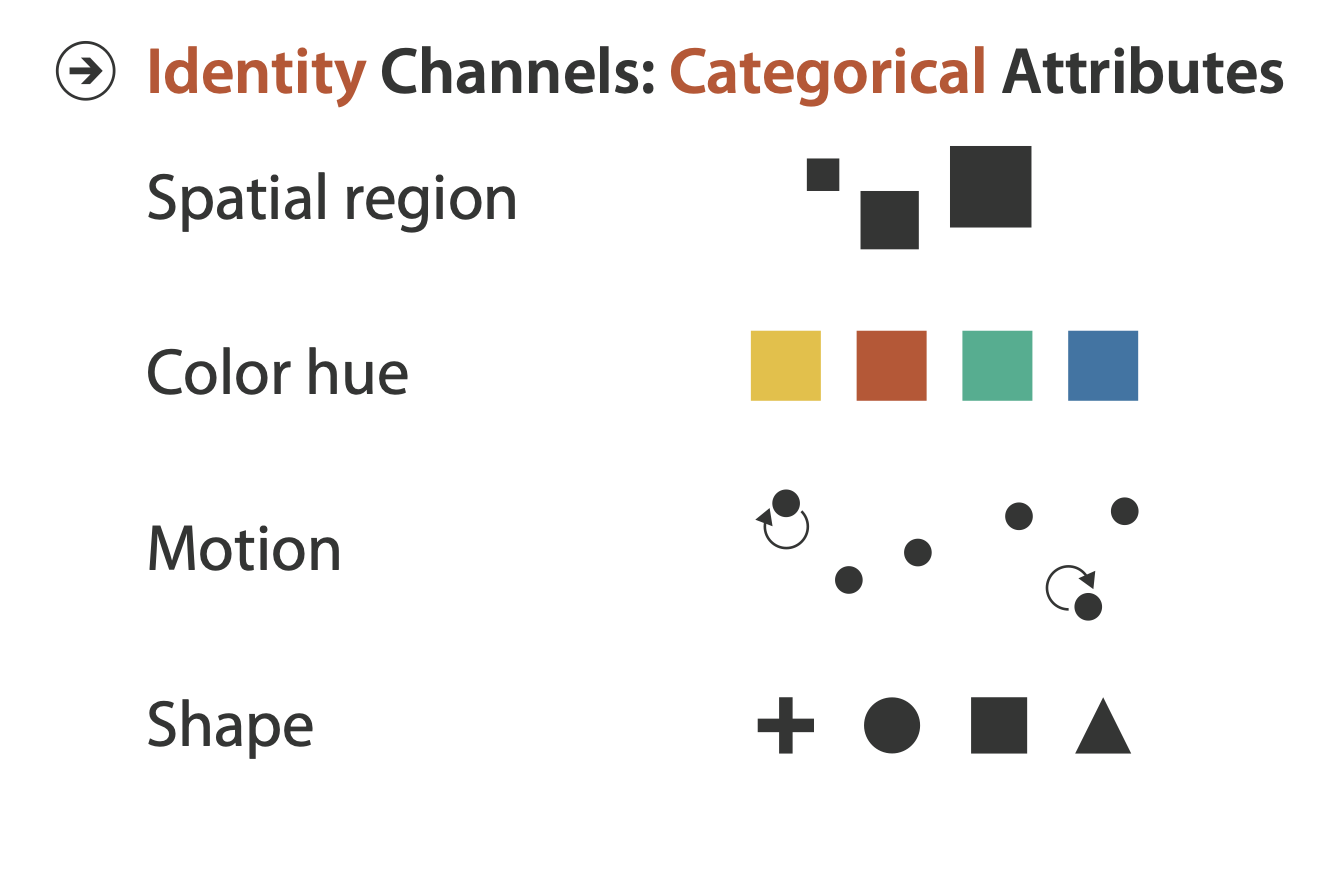 Identity Channels