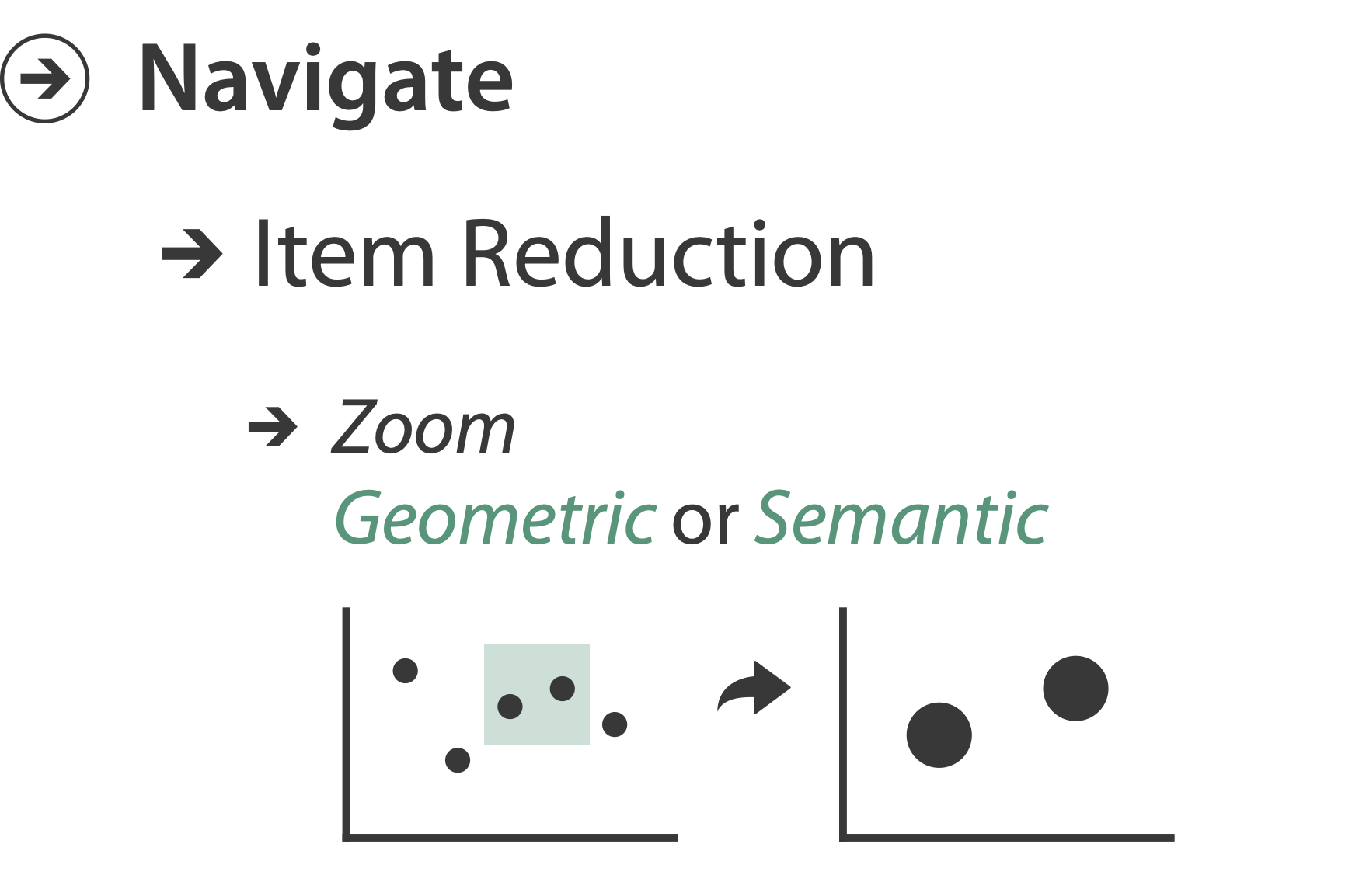 Item reduction