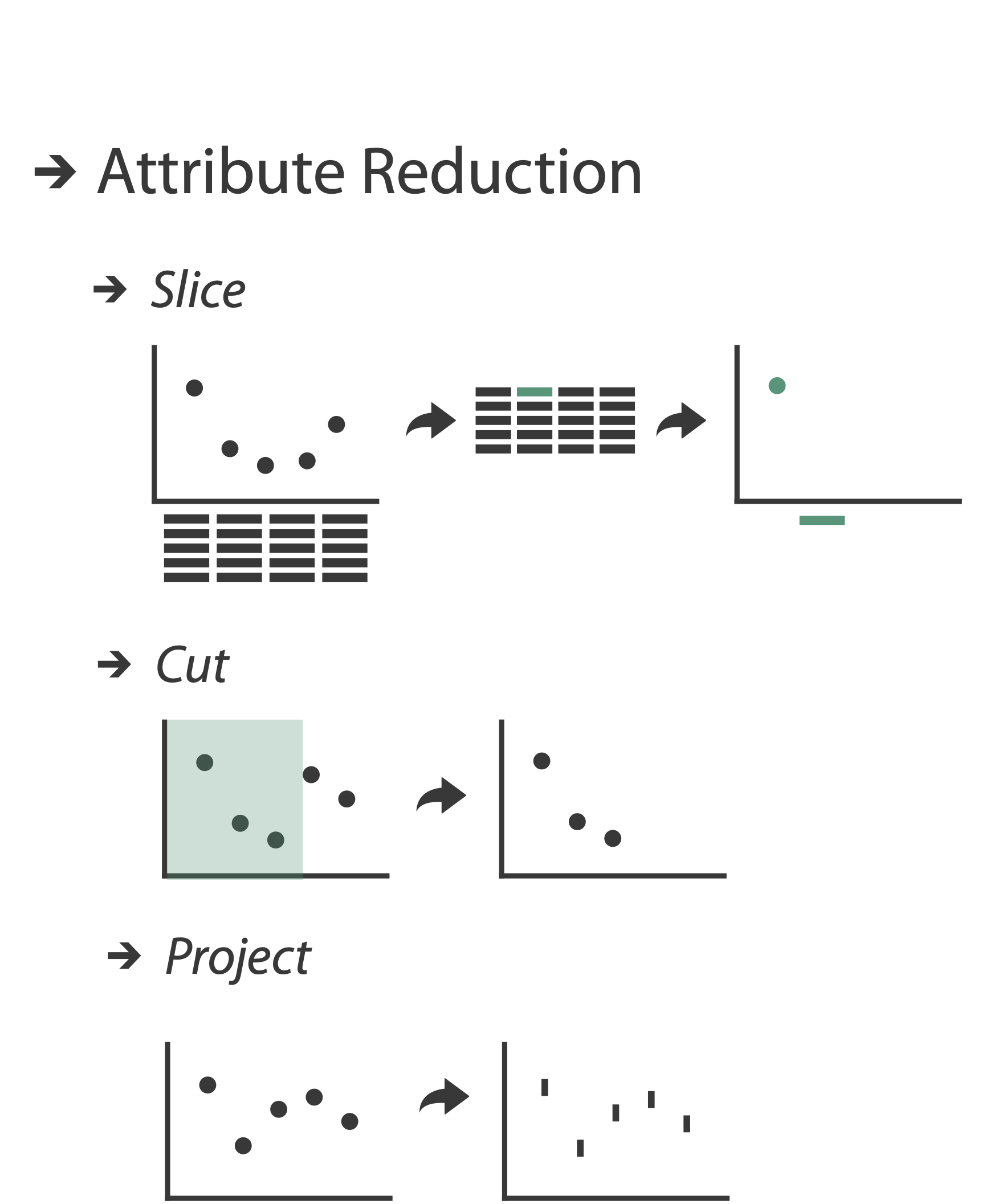 attribute reduction: slice; cut; project
