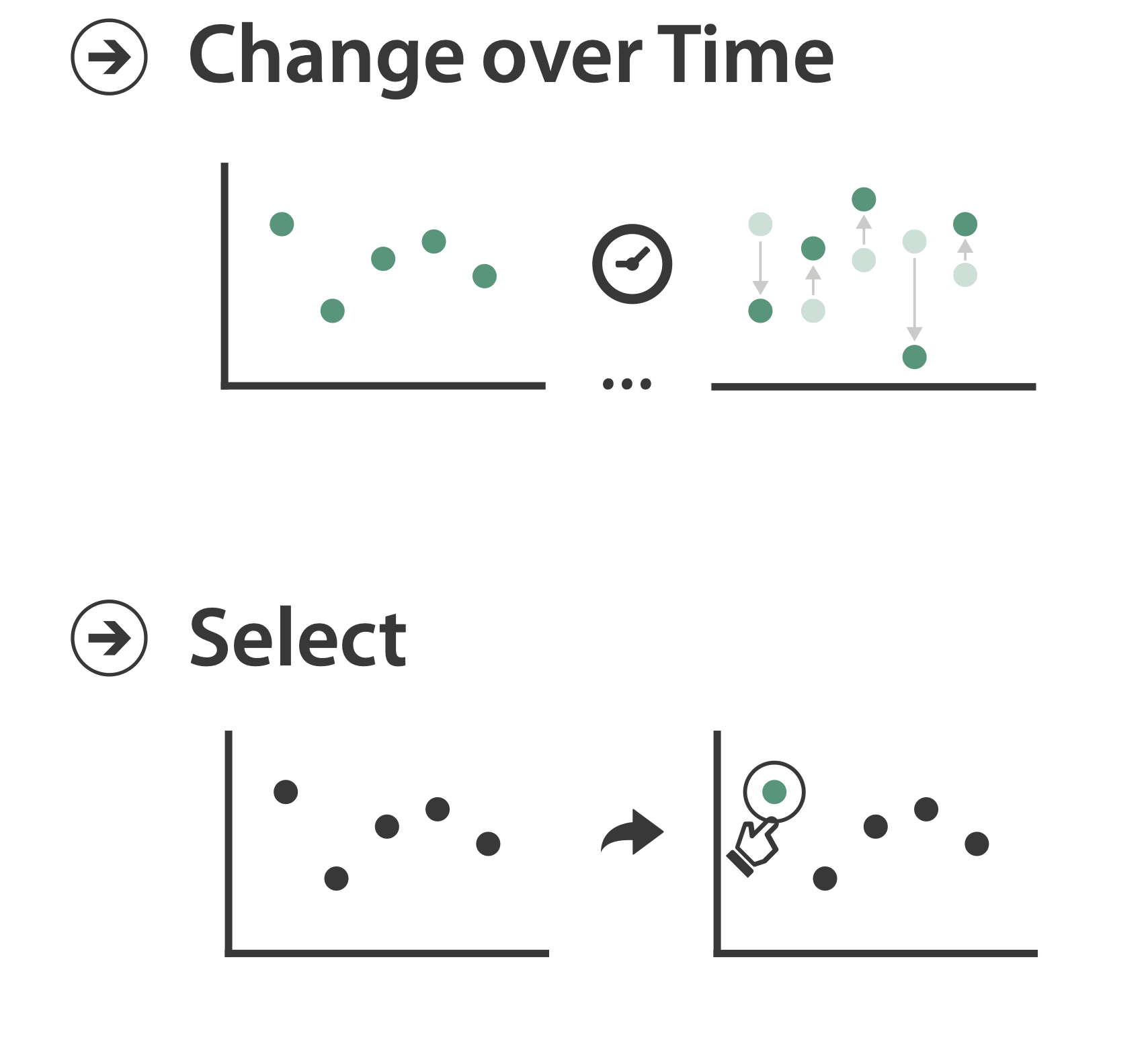 change over time; select
