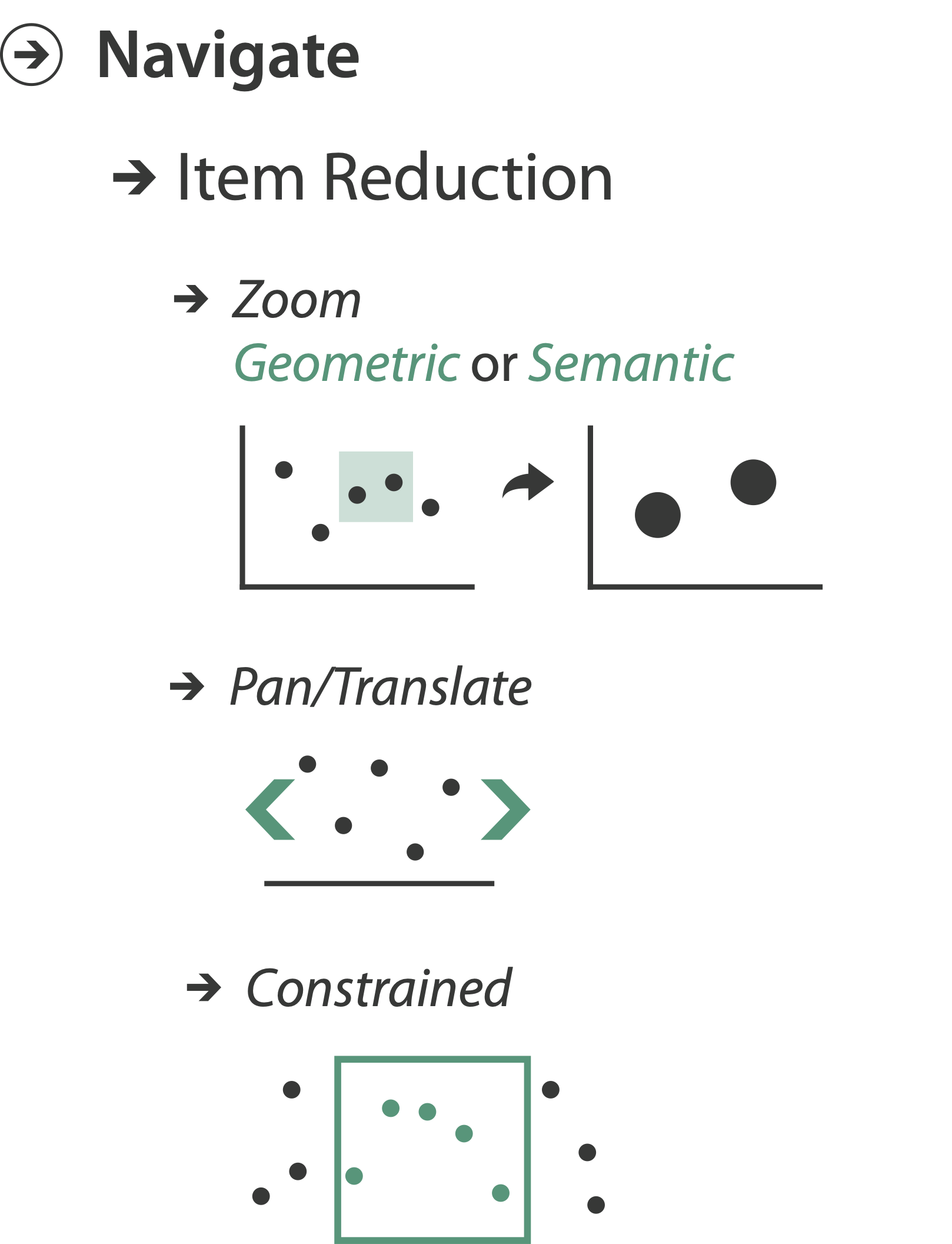 Navigate: item reduction: zoom; pan/translate; constrained