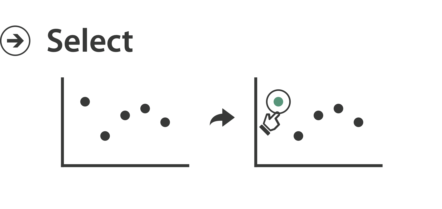 Select a single plot point