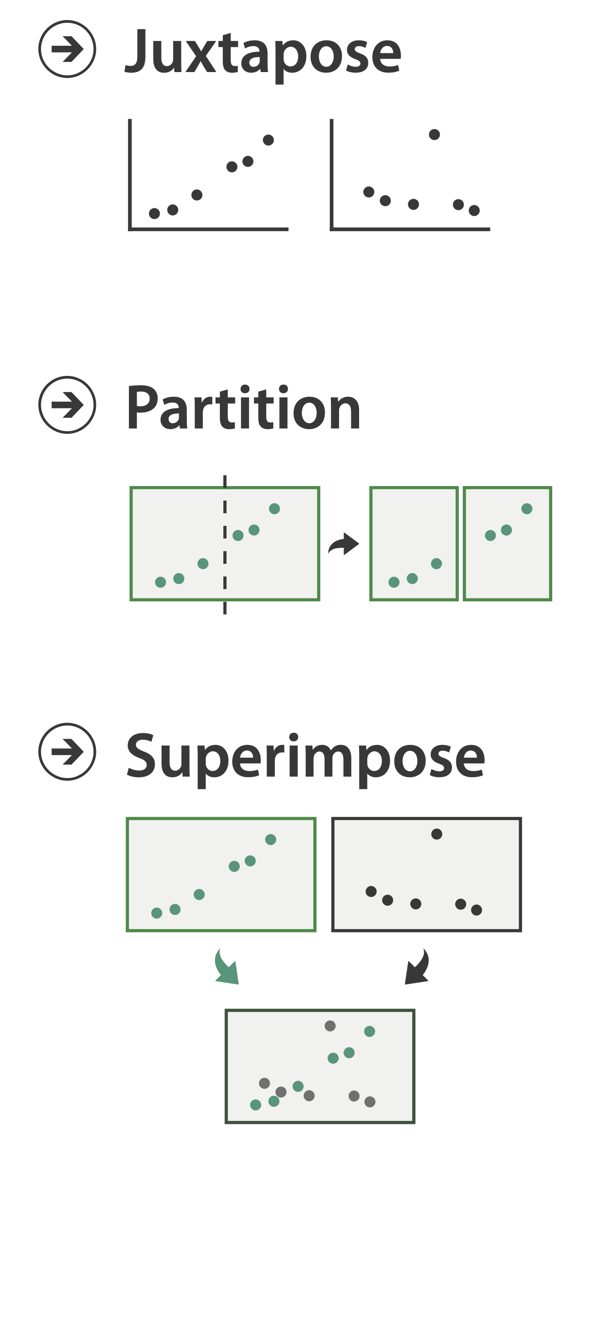 Juxtapose, Partition, Superimpose
