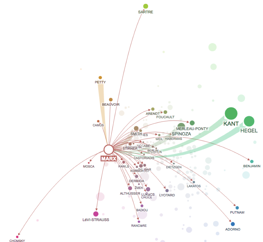 dynamic visual layering