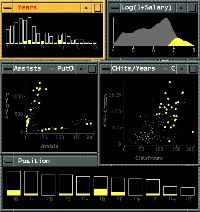 Visual Exploration of Large Structured Datasets