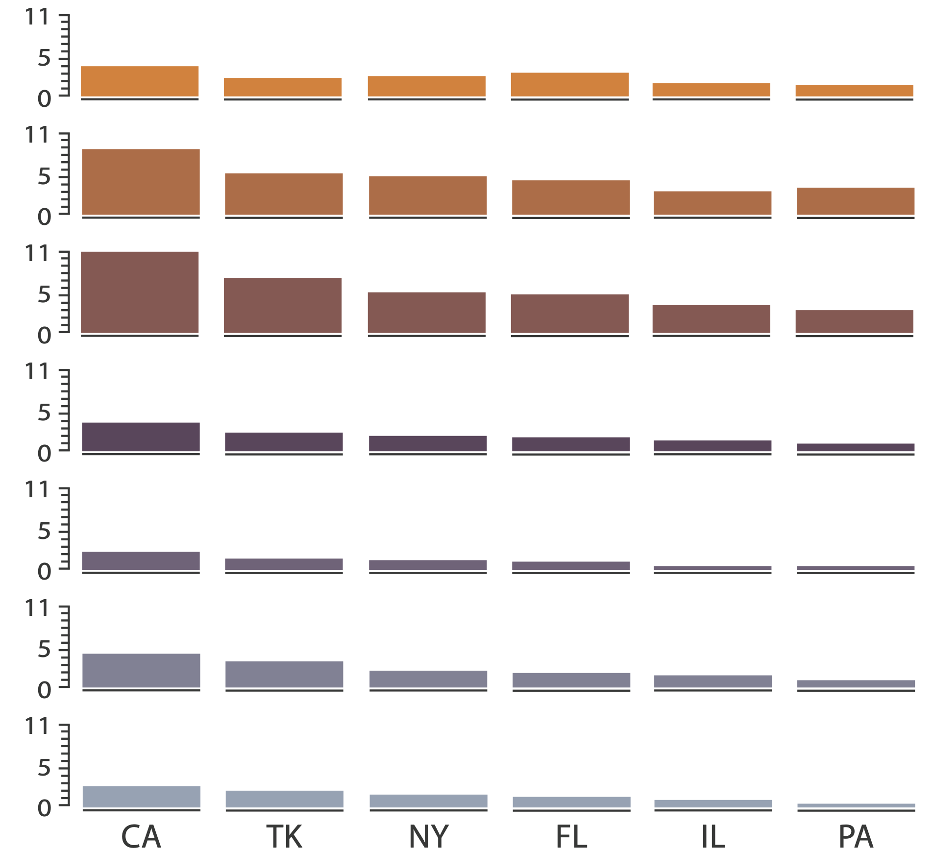 small-multiple bar charts