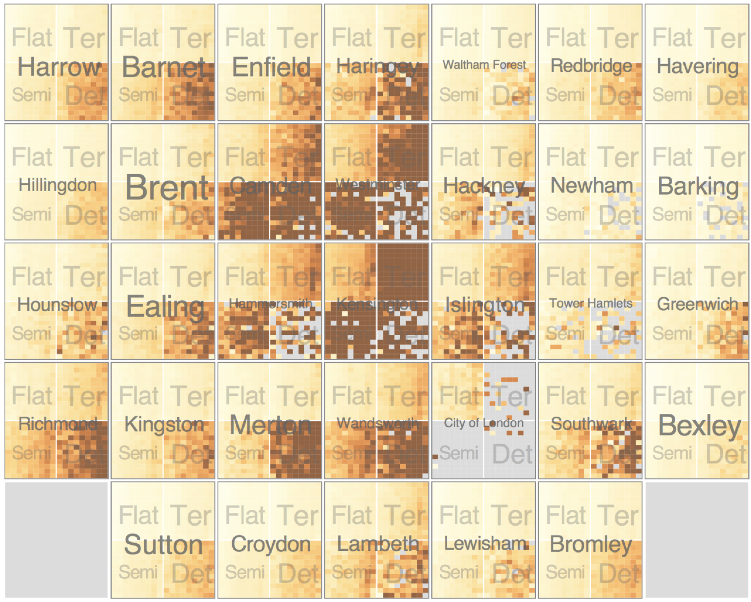 recursive subdivision