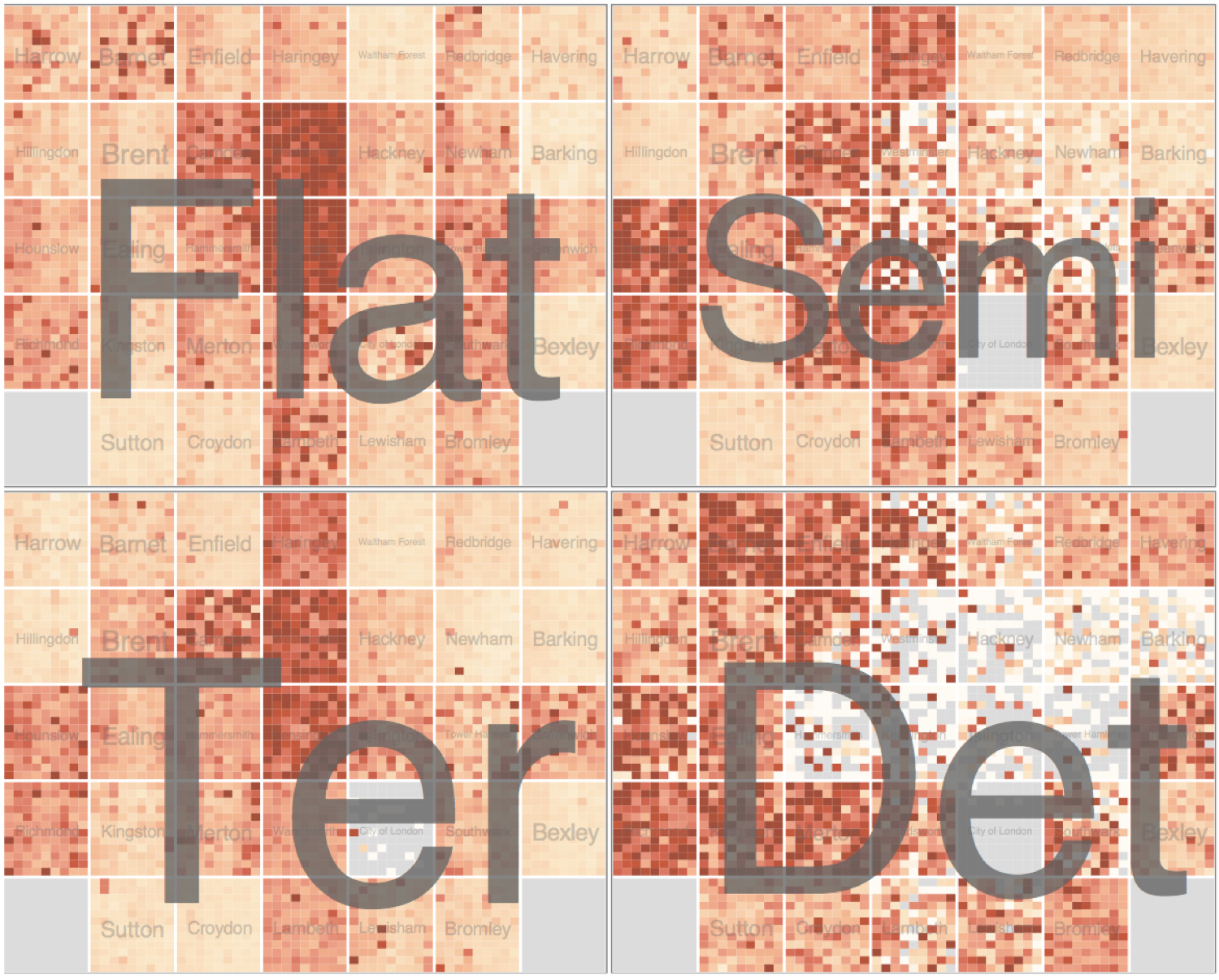 recursive subdivision