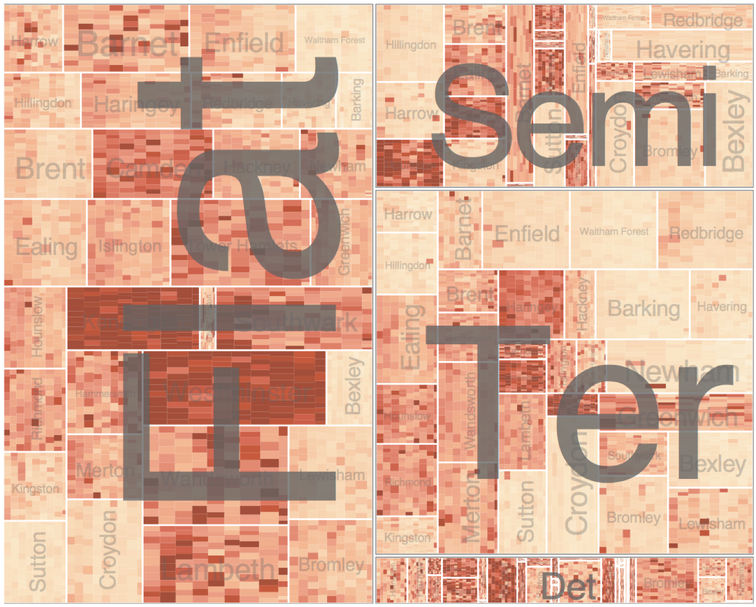 recursive subdivision