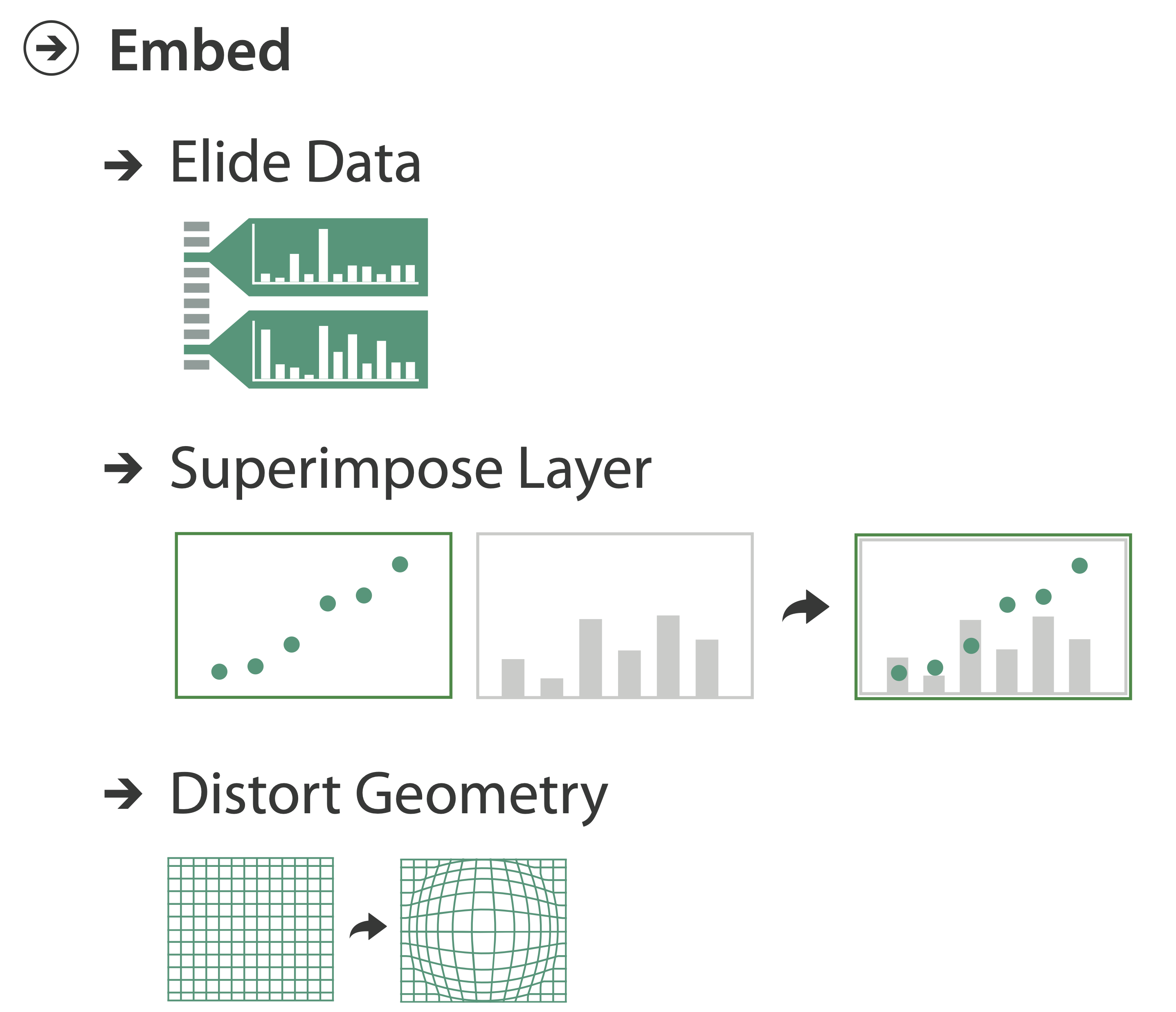 elide data, superimpose data, distort geometry