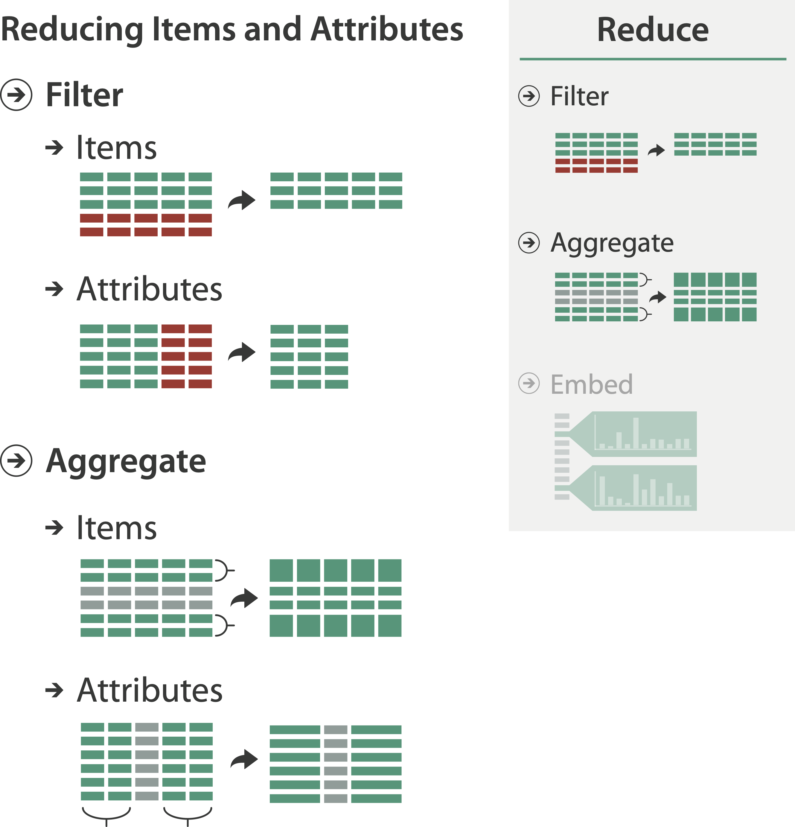 Filter by items and by attributes; aggregate by items and by attributes; reduce filter and aggregate