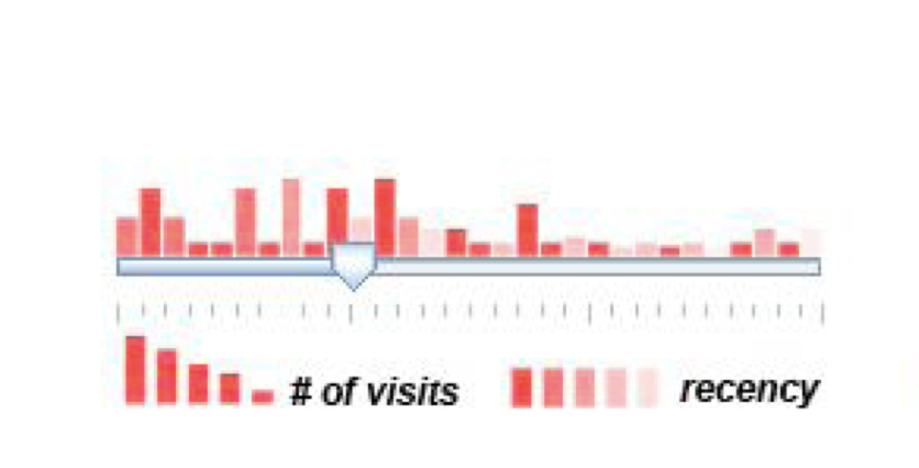 Scented Widgets example