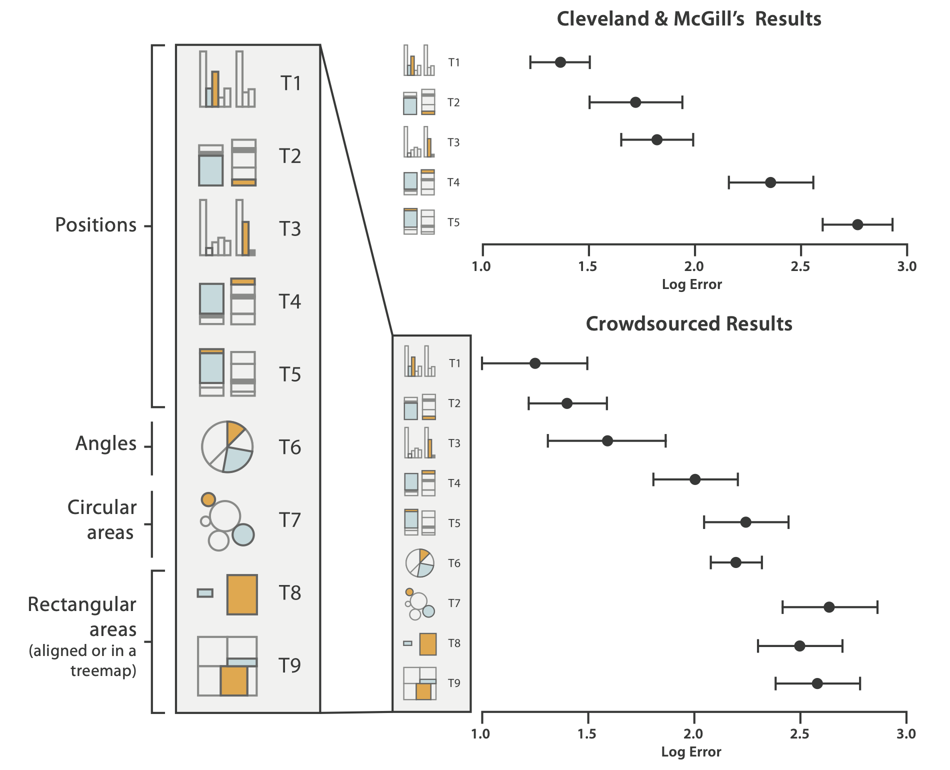 Vis experiments results showing best accuracy